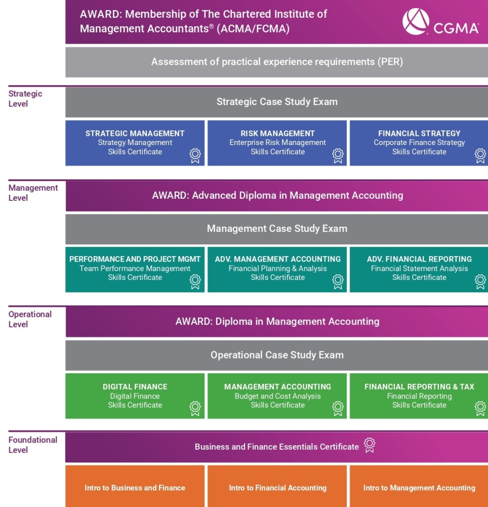 Odoo • Text and Image